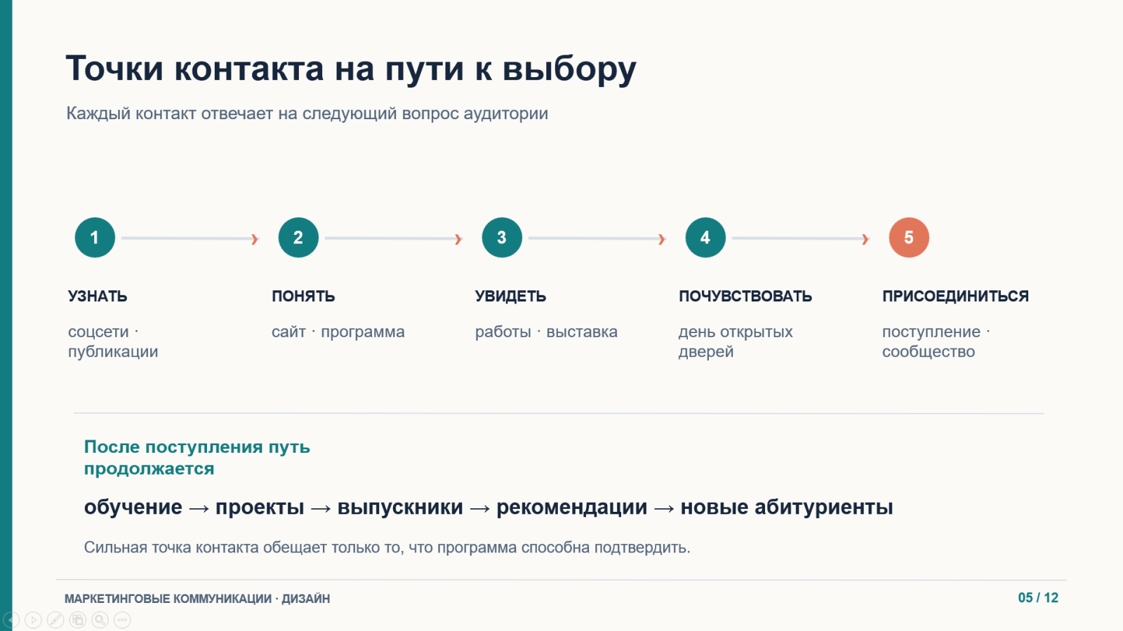 Студенческий Круглый стол «Роль профессии маркетолога в современном обществе»