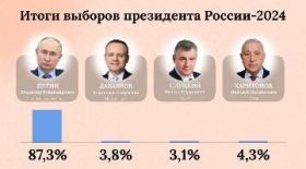 Faculty and students of RSUH voting in the presidential elections 