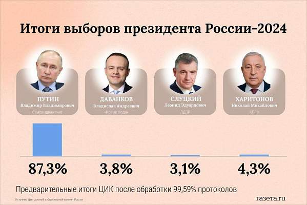 Студенты и сотрудники РГГУ приняли активное участие в выборах Президента Российской Федерации