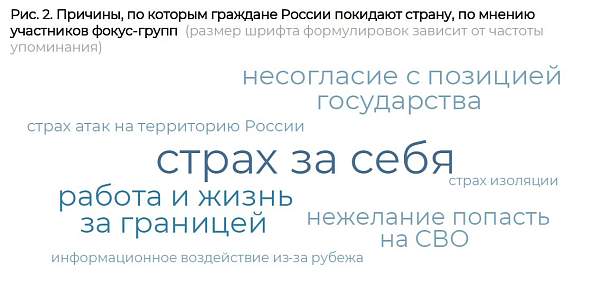 Опрос: большая часть россиян осуждает уехавших из России после начала СВО