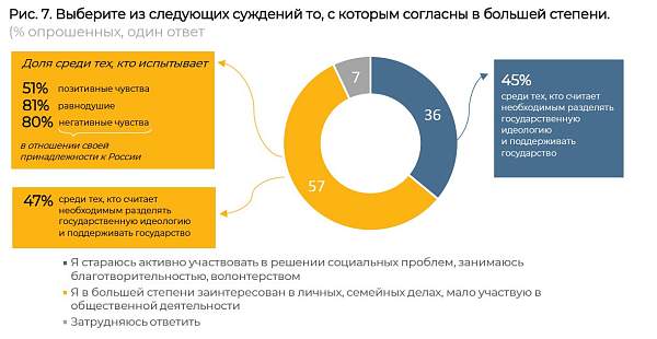 Опрос: большая часть россиян осуждает уехавших из России после начала СВО