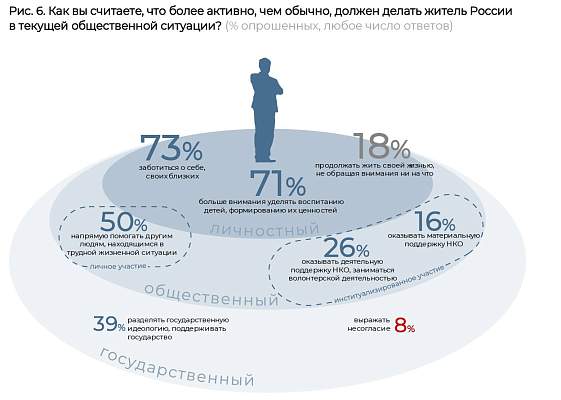 Опрос: большая часть россиян осуждает уехавших из России после начала СВО