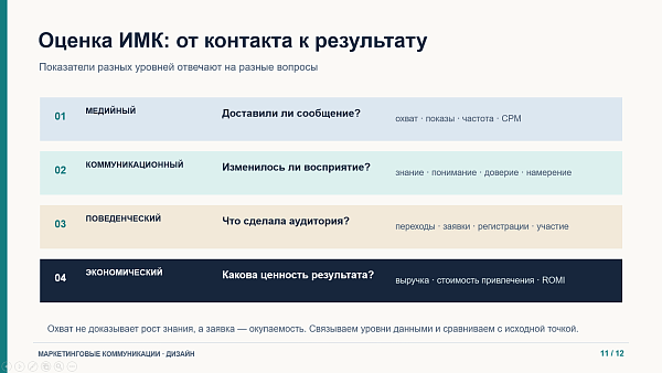 Студенческий Круглый стол «Роль профессии маркетолога в современном обществе»