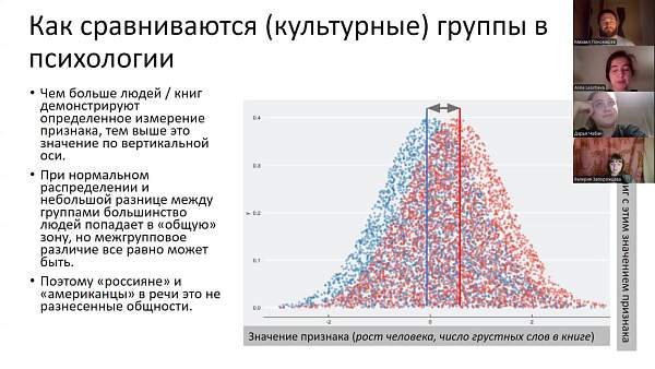 "Исследования эмоций в культурно историческом контексте" – лекция в рамках НСО ИП им. Л.С. Выготского